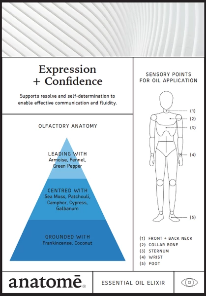 Anatome Expression Confidence Essential Oil Blend 6 Anatome Expression Confidence Essential Oil Blend